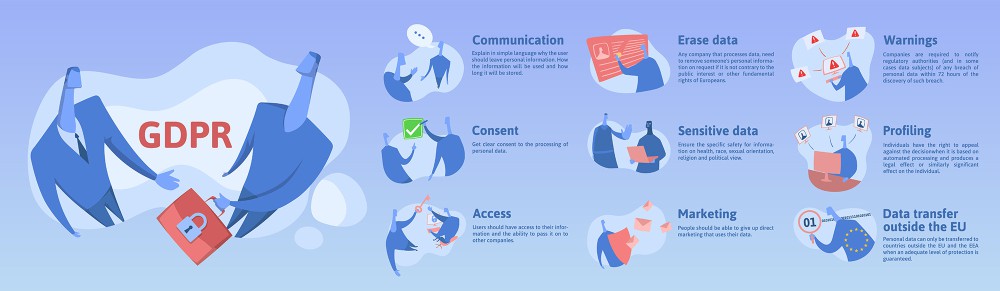 GDPR: Ce este și ce înseamnă pentru mine? | Rocket Soft