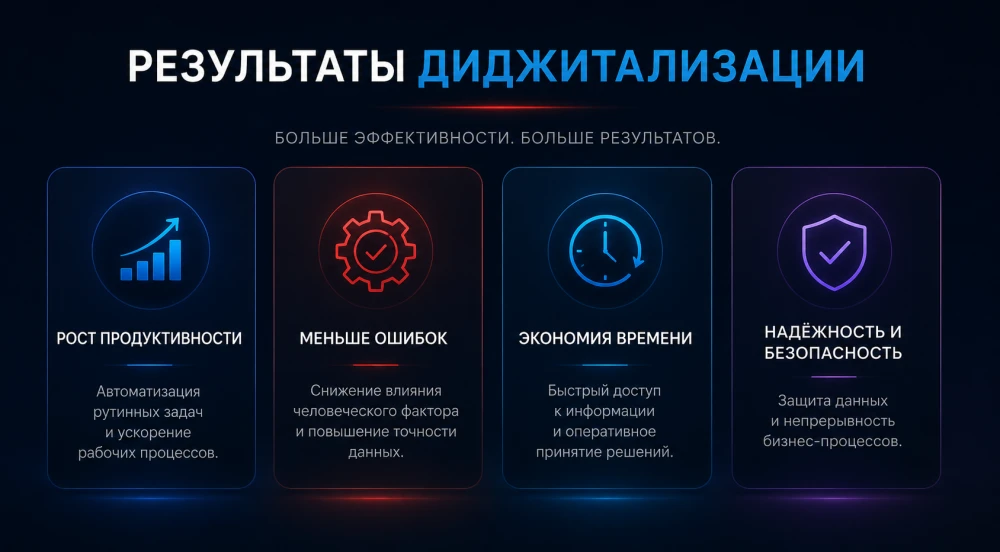 Цифровизация бизнеса в Молдове в цифрах – инфографика с основными результатами