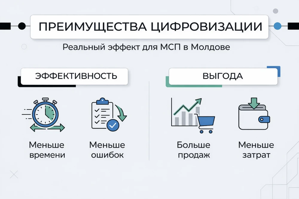 Инфографика: Преимущества цифровизации для МСБ в Молдове