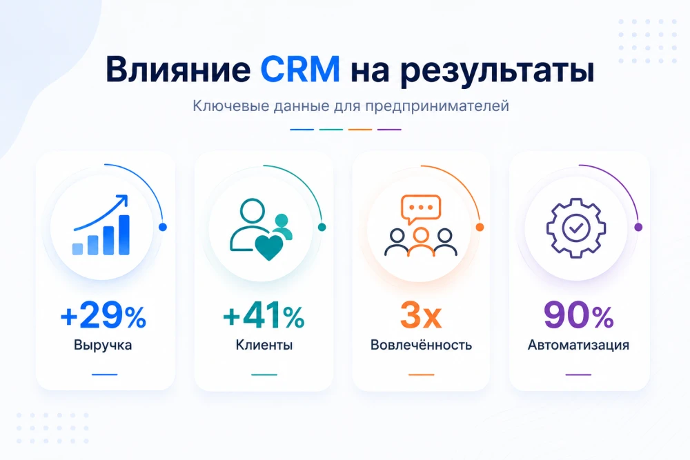 Инфографика: Как CRM влияет на эффективность маркетинговых кампаний – актуальные данные и статистика