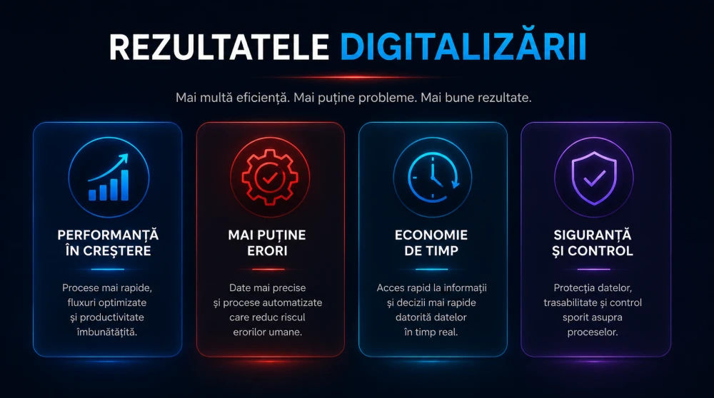 Digitalizarea afacerilor din Moldova în cifre – infografic cu principalele rezultate